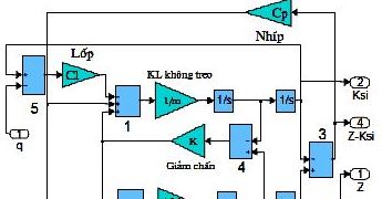 đồ án ô tô,khảo sát doa động ô tô,dao động ô tô quân sự