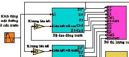đồ án ô tô,khảo sát doa động ô tô,dao động ô tô quân sự