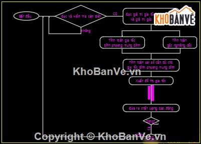 đồ án ô tô,khảo sát đồ án,khảo sát độ êm dịu chuyển động