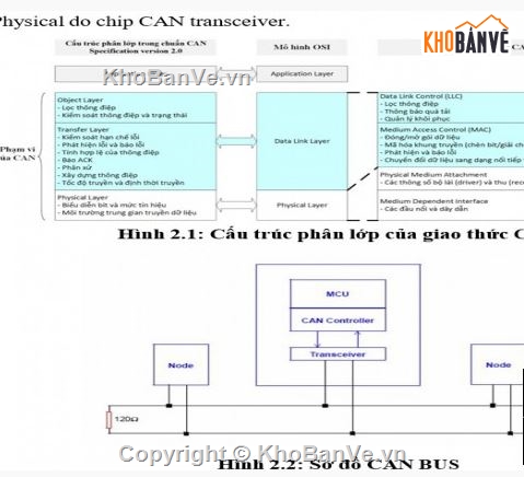 giao thông,nghiên cứu,Đồ án ô ô tô,nghiên cứu giao thức can trên ô tô
