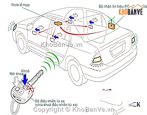 tính năng,điều khiển,an toàn có điều khiển điện tử trên ô tô du lịch