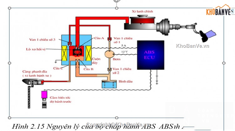 Đồ án phanh,hệ thống phanh xe,Đồ án