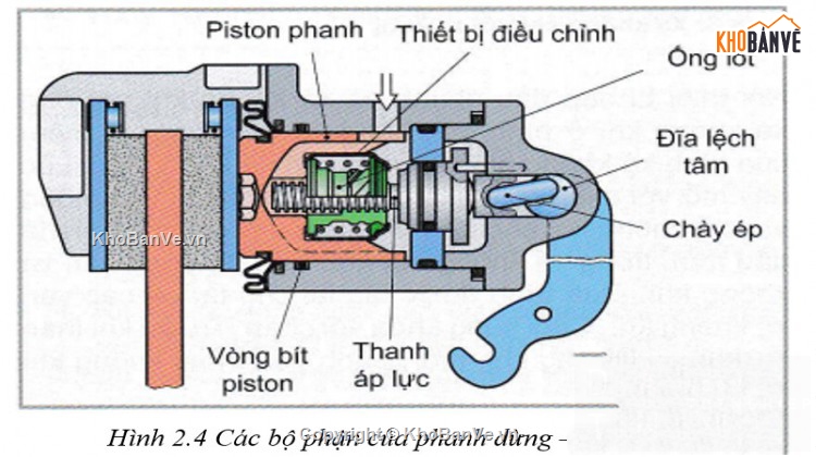 Đồ án phanh,hệ thống phanh xe,Đồ án