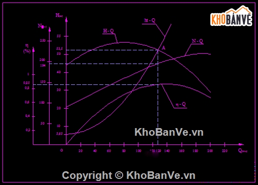 Đồ án khảo sát hệ thống,Đồ án hệ thống lái,đồ án cơ khí