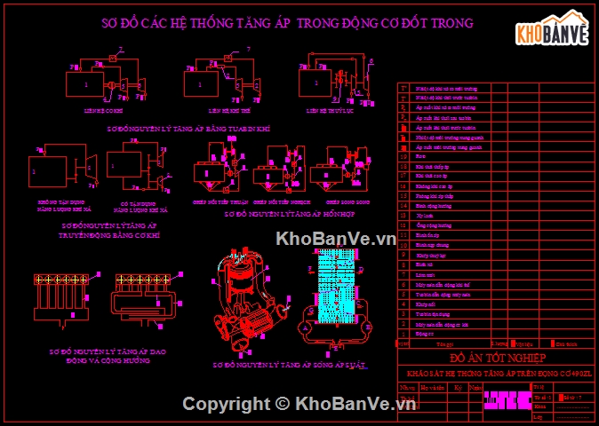 Đồ án khảo sát hệ thống,hệ thống động cơ,hệ thống tăng áp trên động cơ 490ZL