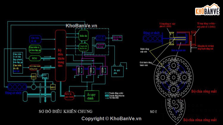 điều khiển,Đồ án,Đồ án ô ô tô