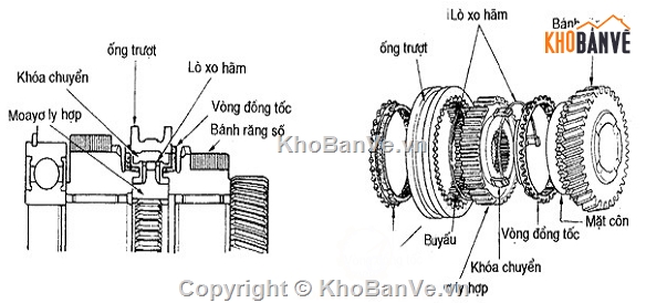 xây dựng,dự án xây dựng,truyền thống,dự án,sửa chữa
