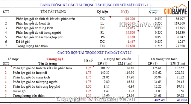 File Excel tính trụ cầu,bảng tính trụ cầu,Excel mố trụ cầu,móng trụ cầu,bảng tính trụ