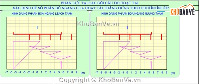 File Excel tính trụ cầu,bảng tính trụ cầu,Excel mố trụ cầu,móng trụ cầu,bảng tính trụ