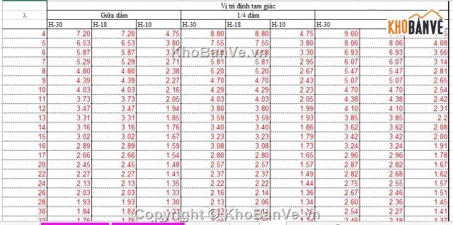 File Excel tính trụ cầu,bảng tính trụ cầu,Excel mố trụ cầu,móng trụ cầu,bảng tính trụ