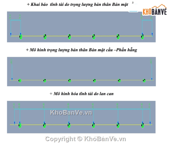 Phân tích kết cấu,bản mặt cầu,midas civil,midas,tính toán nội lực,nội lực