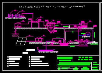 cấp nước,xử lý nước,thuyết minh,thuyết minh cấp nước,file cad đồ án,lý thuyết đồ án