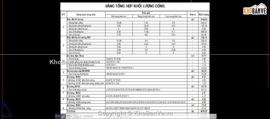 cống hộp,cad cống hộp,file cad cống hộp