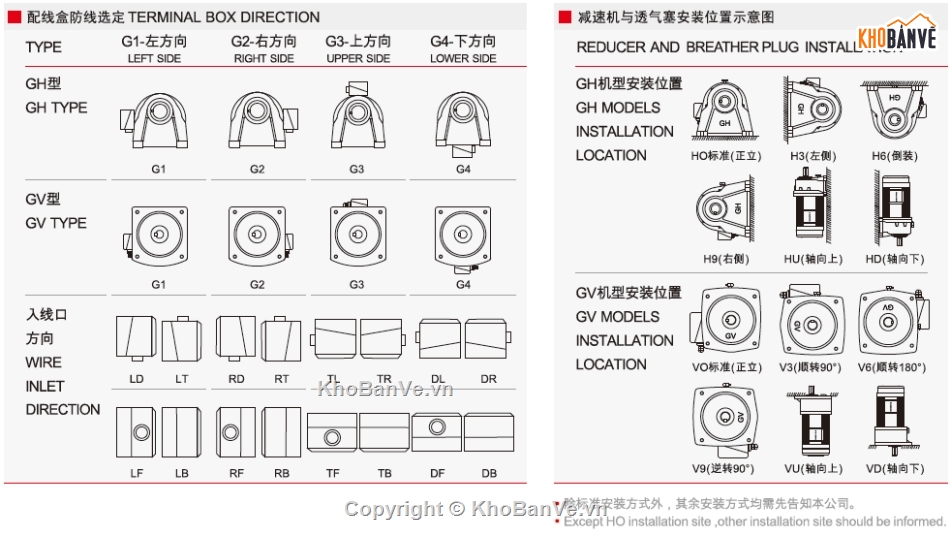 Motor giảm tốc,Reducer motor,Wanshsin motor,Motor giảm tốc mặt bích,Motor giảm tốc chân đế,Geared motor