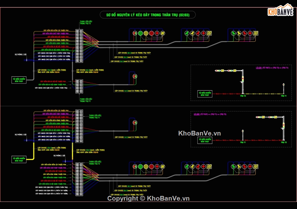 đèn tín hiệu giao thông,tủ điều khiển tín hiệu giao thông,Đèn tín hiệu,THGT,tín hiệu giao thông,kết nối trung tâm