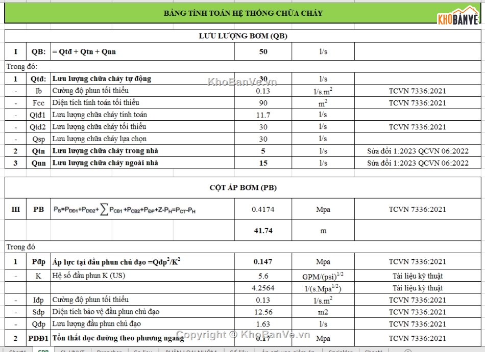 Bản vẽ thiết kế PCCC nhà xưởng,bản vẽ thiết kế pccc nhà kho,Bản vẽ thiết kế PCCC đầy đủ,Bản vẽ mẫu PCCC,Chi tiết lắp đặt PCCC,Tổng hợp bản vẽ PCCC