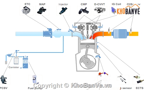 điều khiển động cơ,động cơ điện,hệ thống cơ điện