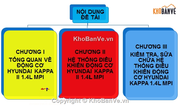 điều khiển động cơ,động cơ điện,hệ thống cơ điện