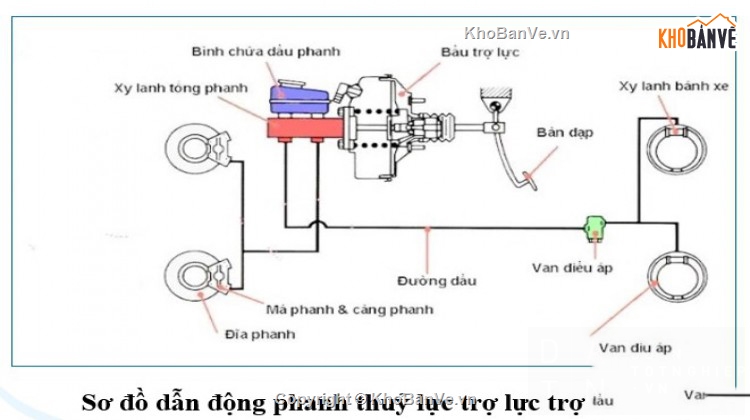 sửa chữa,tính toán,hệ thống phanh