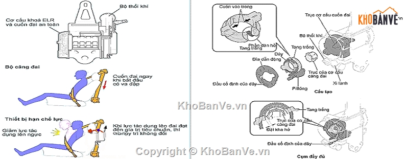 Đồ án ô ô tô,điện tử,an toàn có điều khiển điện tử trên ô tô du lịch