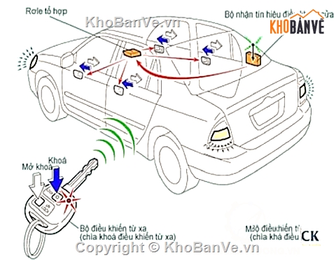 Đồ án ô ô tô,điện tử,an toàn có điều khiển điện tử trên ô tô du lịch
