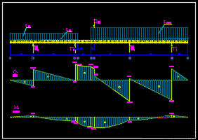 Đồ án,ô tô,Đồ án ô ô tô,thiết kế cad ô tô,đồ án thiết kế,thiết kế xe tải