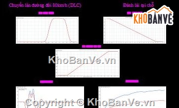 Đồ án hệ thống lái,Đồ án khảo sát hệ thống,hệ thống lái,hệ thống lái xe