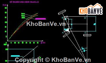 Đồ án hệ thống lái,Đồ án khảo sát hệ thống,hệ thống lái,hệ thống lái xe