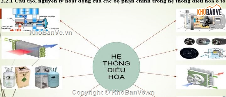 hệ thống điều hòa,hệ thống điều hòa không khí,điều hòa không khí honda crv