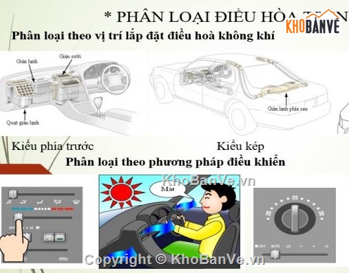 hệ thống điều hòa,hệ thống điều hòa không khí,điều hòa không khí honda crv