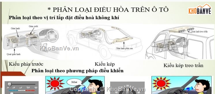 hệ thống điều hòa,hệ thống điều hòa không khí,điều hòa không khí honda crv