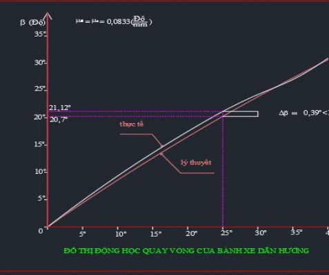 Đồ án hệ thống lái,hệ thống lái xe,hệ thống lái