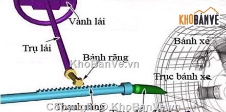Đồ án hệ thống lái,hệ thống lái xe,hệ thống lái,hệ thống lái xe du lịch