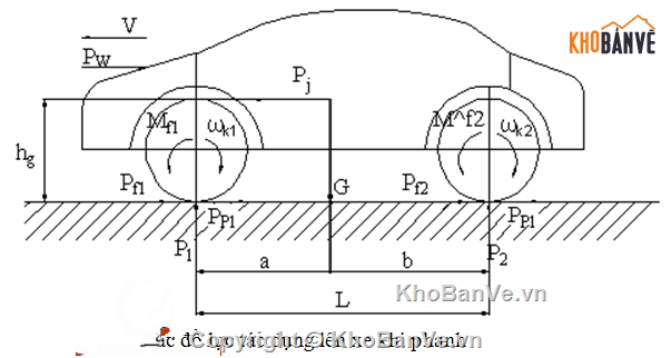 Đồ án phanh,hệ thống phanh xe,hệ thống phanh trên xe