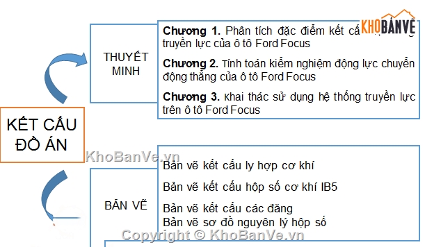 khai thác hệ thống truyền lực,Đồ án ô ô tô,truyền thống