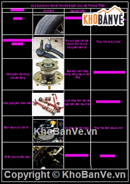 Đồ án,đồ án ô tô,bản vẽ đồ án ô tô,đồ án hệ thống treo,hệ thống treo
