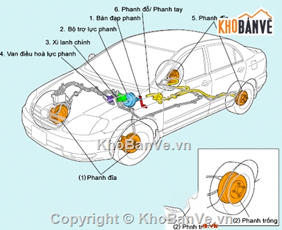 Đồ án phanh,phanh ô tô,Đồ án