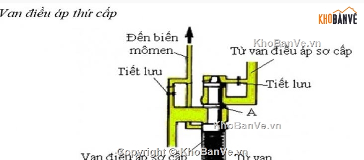 đồ án khảo sát hộp số tự động,khảo sát hộp số tự động,hộp số tự động file cad