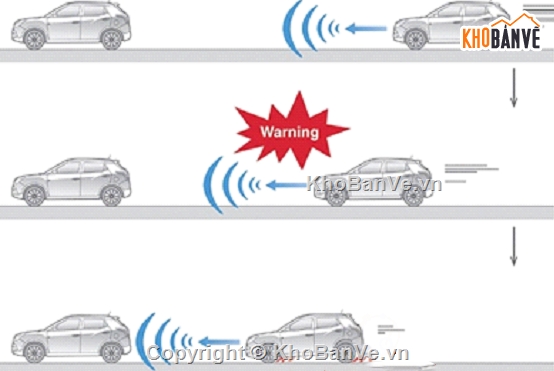 Đồ án nghiên cứu hệ thống,cảm biến xe tự lái,hệ thống cảm biến xe tự lái