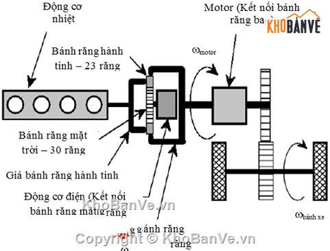 điều khiển,Đồ án nghiên cứu hệ thống điều khiển trên xe hybri,hệ thống điều khiển trên xe hybrid
