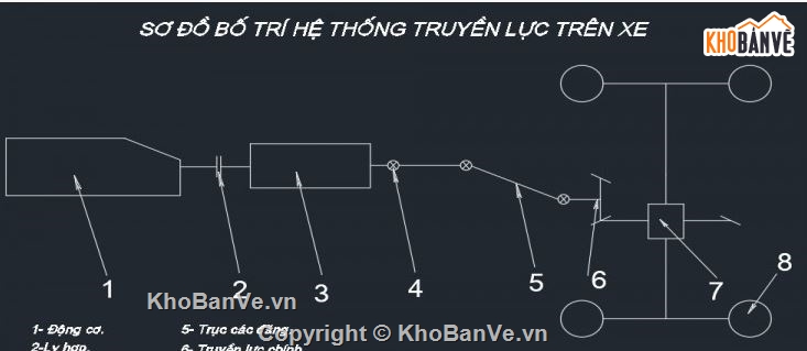 thiết kế ô tô tải,đồ án thiết kế ô tô tải,đồ án ô tô