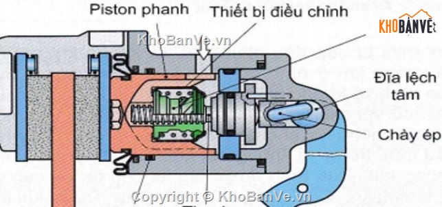 kỹ thuật,Đồ án phanh,hệ thống phanh xe