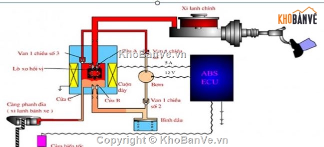 kỹ thuật,Đồ án phanh,hệ thống phanh xe