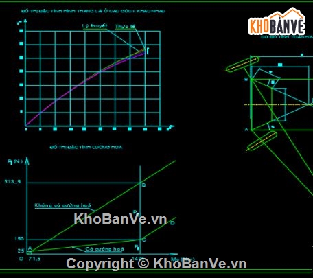 tính toán,thiết kế xe,Đồ án