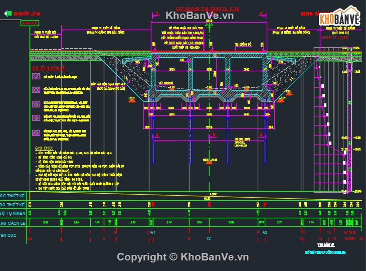 Bản vẽ cống hộp,cống hộp,Bản vẽ cad cống hộp