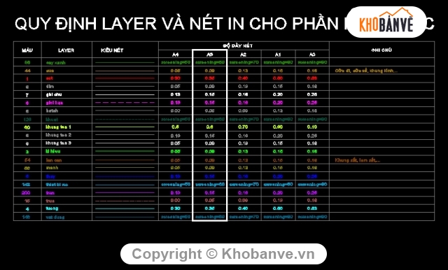 File cad,Kiến trúc,Kiến trúc tiêu chuẩn,quy định về nét vẽ,mẫu hatch