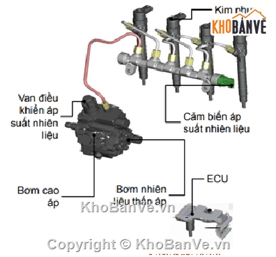 điều khiển động cơ,hệ thống cơ điện,Hyundai UII 1.6 VGT