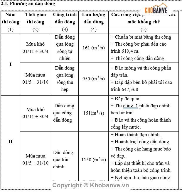 Thi công 2,đại học thuỷ lợi,đồ án môn học,đề 43 thi công 2,Đồ án thi công hồ chứa nước sông,công trình hồ chứa nước