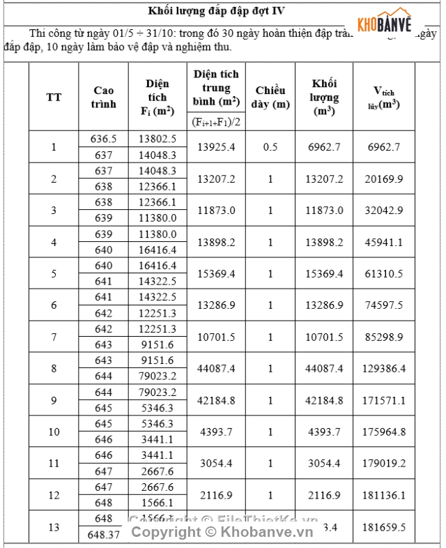 Thi công 2,đại học thuỷ lợi,đồ án môn học,đề 43 thi công 2,Đồ án thi công hồ chứa nước sông,công trình hồ chứa nước