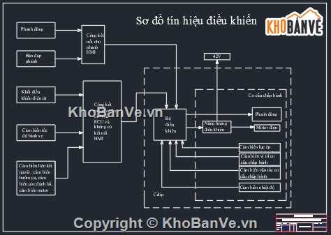 điều khiển,hệ thống phanh,hệ thống điều khiển,hệ thống phanh HD450,hệ thống phanh ABS,hệ thống điều khiển khóa